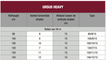 Ursus Heavy Zincalu Super